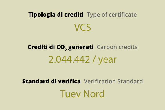 Sangoi tabella co2