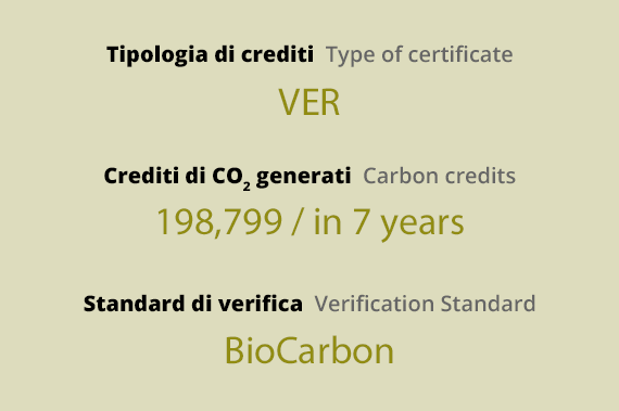 Sangoi tabella compensazione 2023